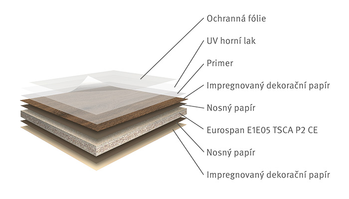 Lakované desky PerfectSense® Feelwood Lakované desky PerfectSense® Feelwood
