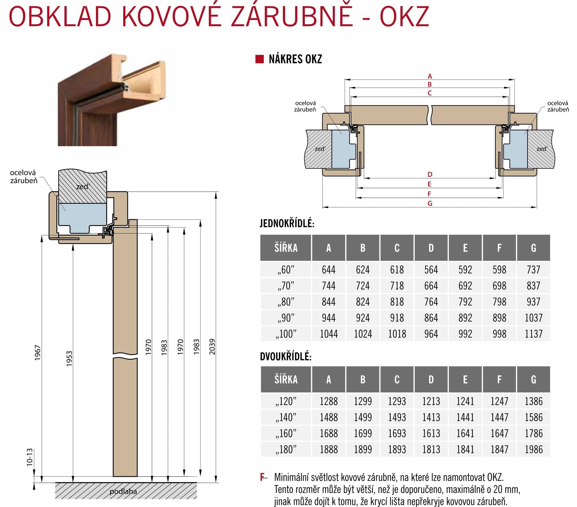 Návod na zaměření dveří