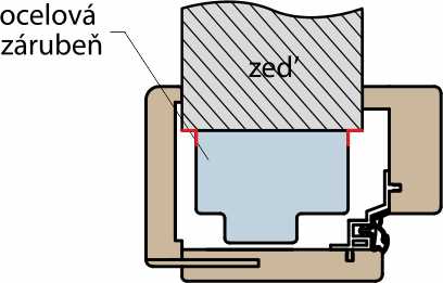 Návod na zaměření dveří