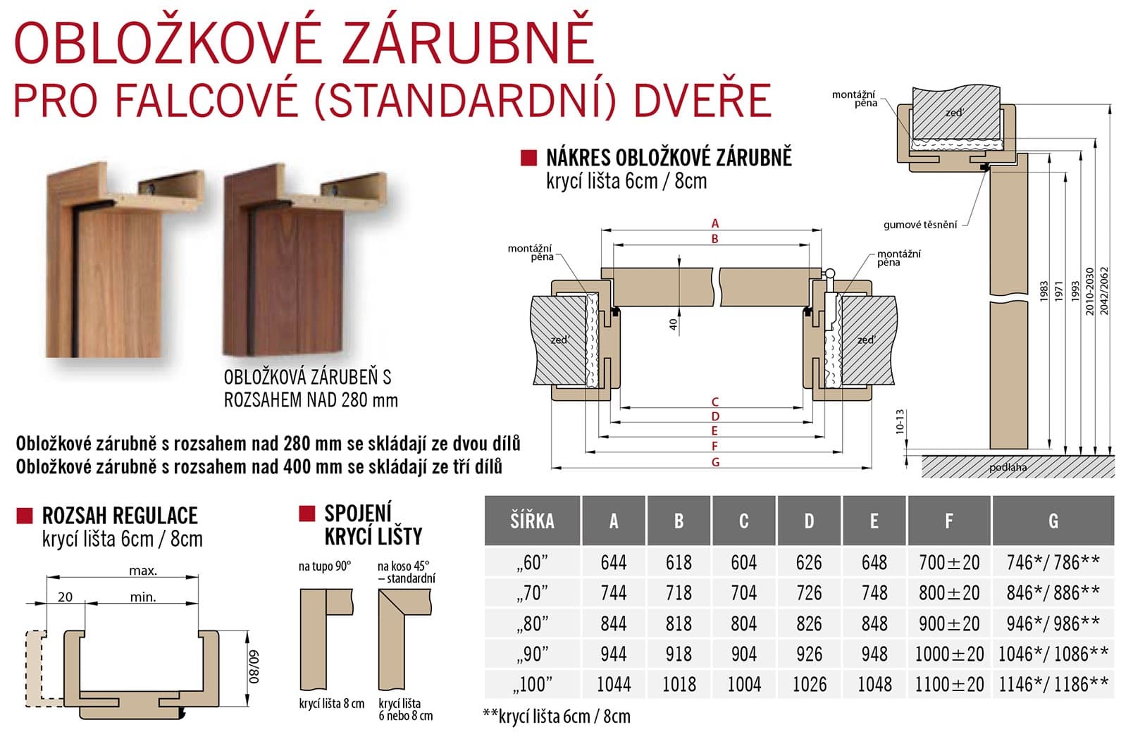 Návod na zaměření dveří