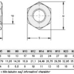 Matice presna M14 pozinFR Matice presna M14 pozinFR