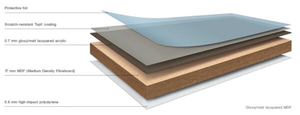 MDF desky Acrylic Gloss AG – 2800*1300*18,3
